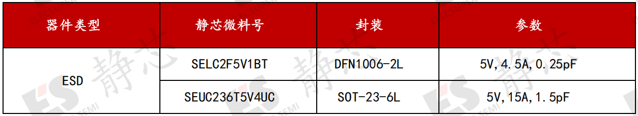 拓展模块