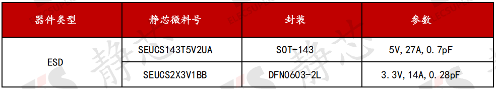 拓展模块