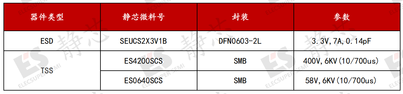 ESD保护