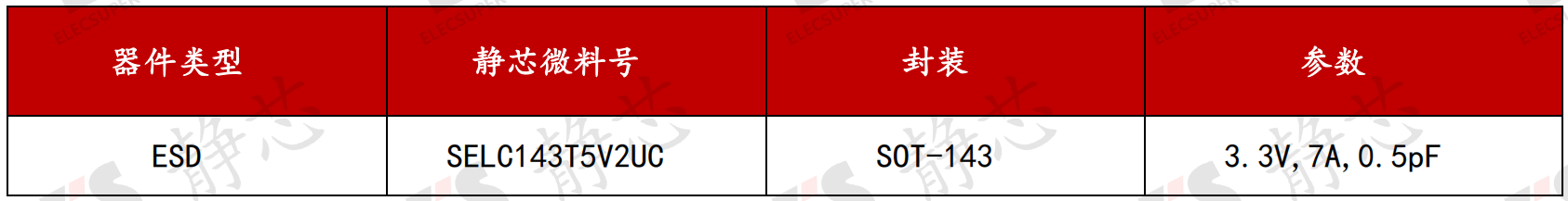 ESD保护