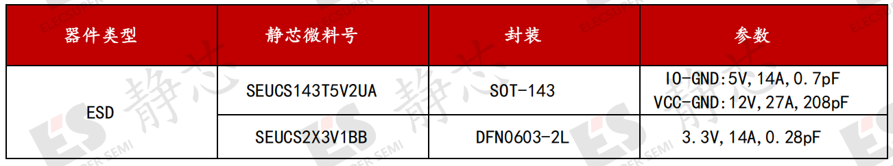 ESD保护
