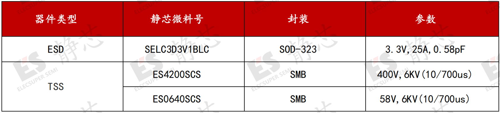 拓展模块