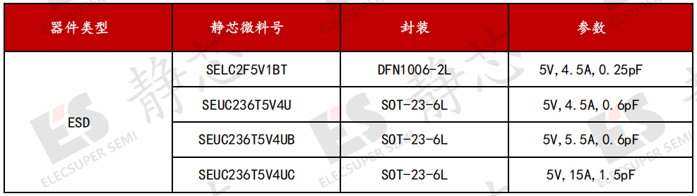 拓展模块