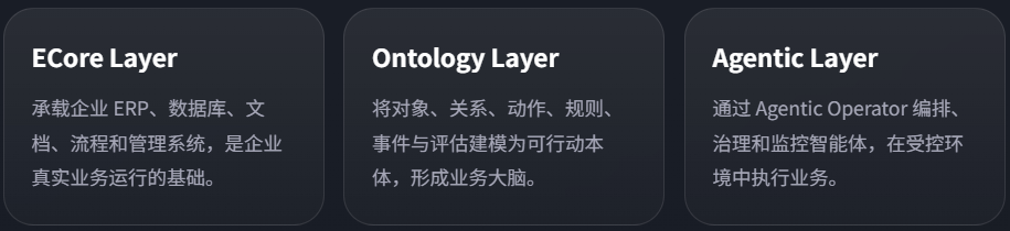 智能体