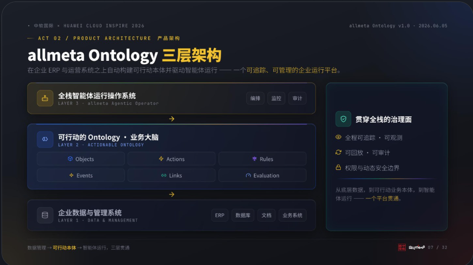 智能体