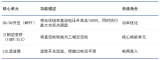 组串光伏逆变器升级背后的驱动控制解决方案
