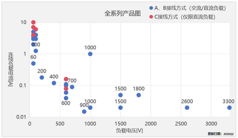发光二极管