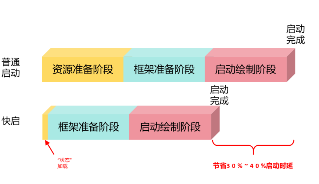 开发者