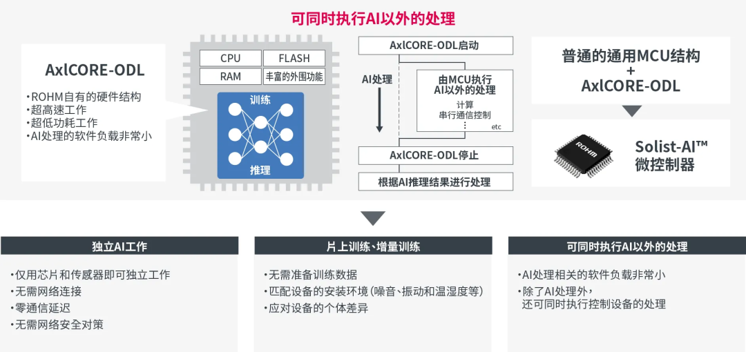 运算放大器
