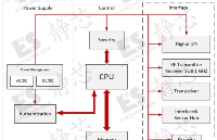 PLC系统静电防护完整方案