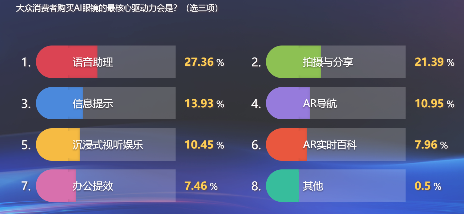 AI眼镜