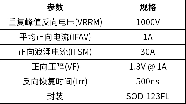 快充