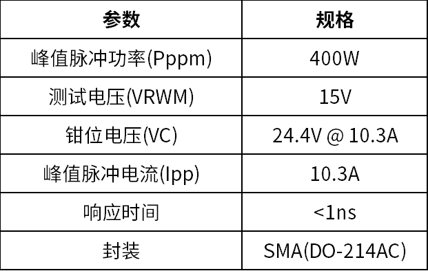 快充