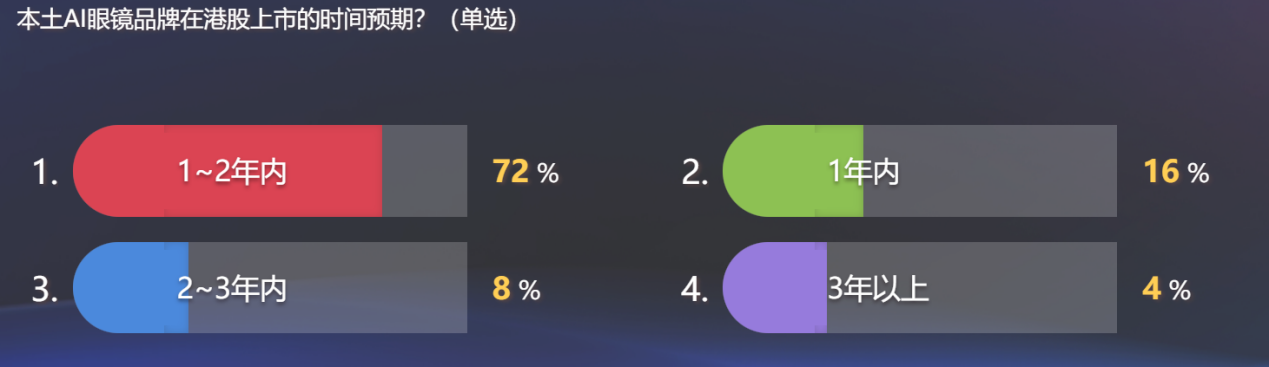 AI眼镜