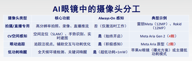 AI眼镜