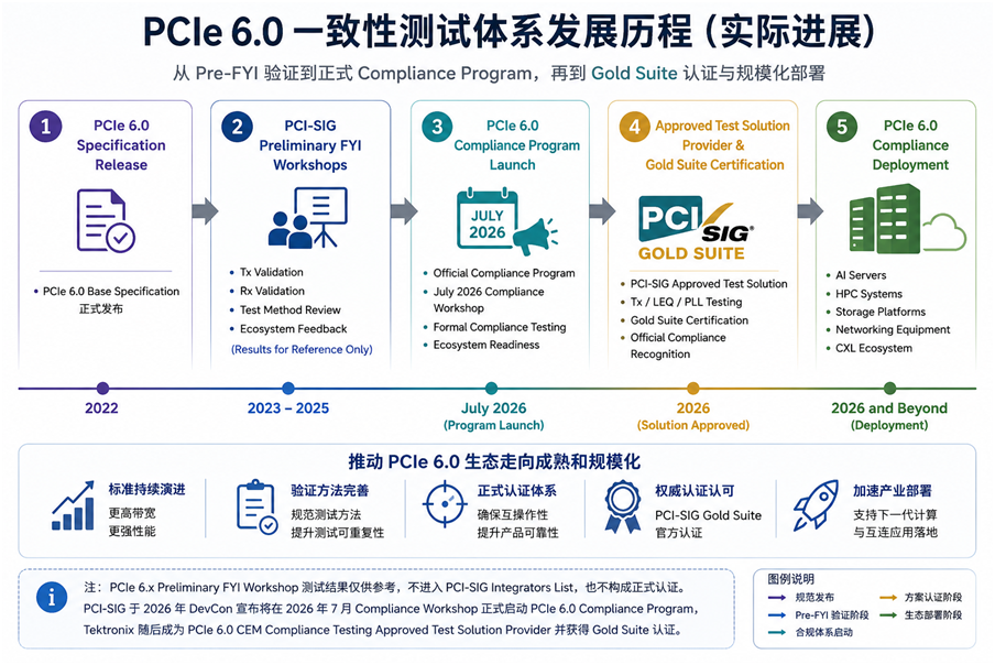 PCIe