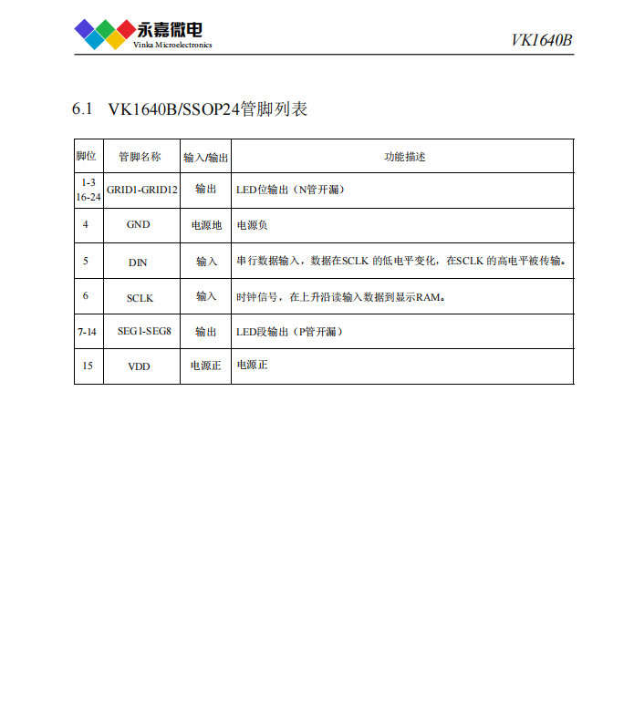 数码管