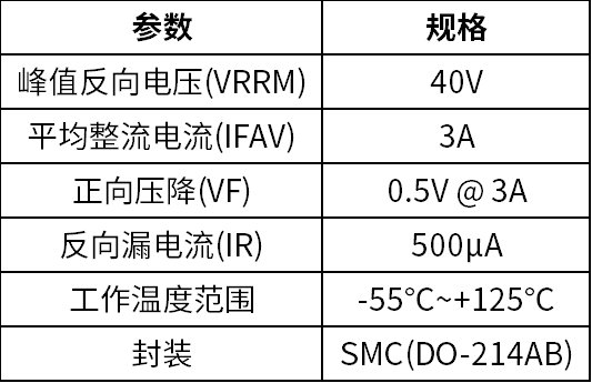 快充