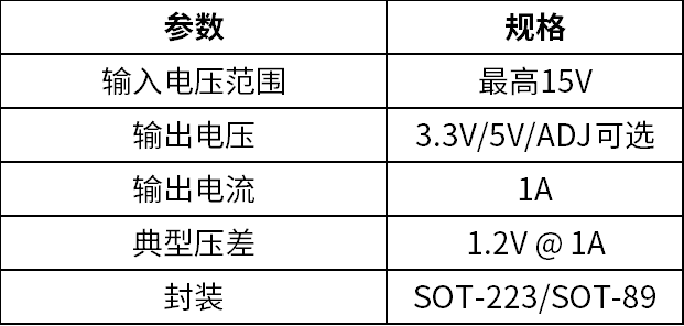 快充