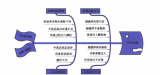 储能焊接工艺的工作原理和操作步骤