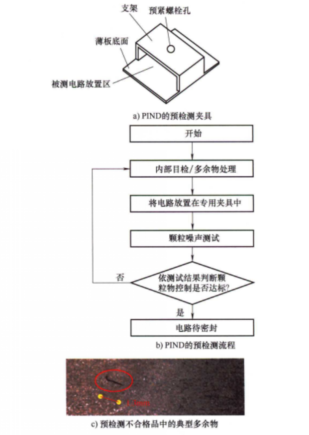 封装