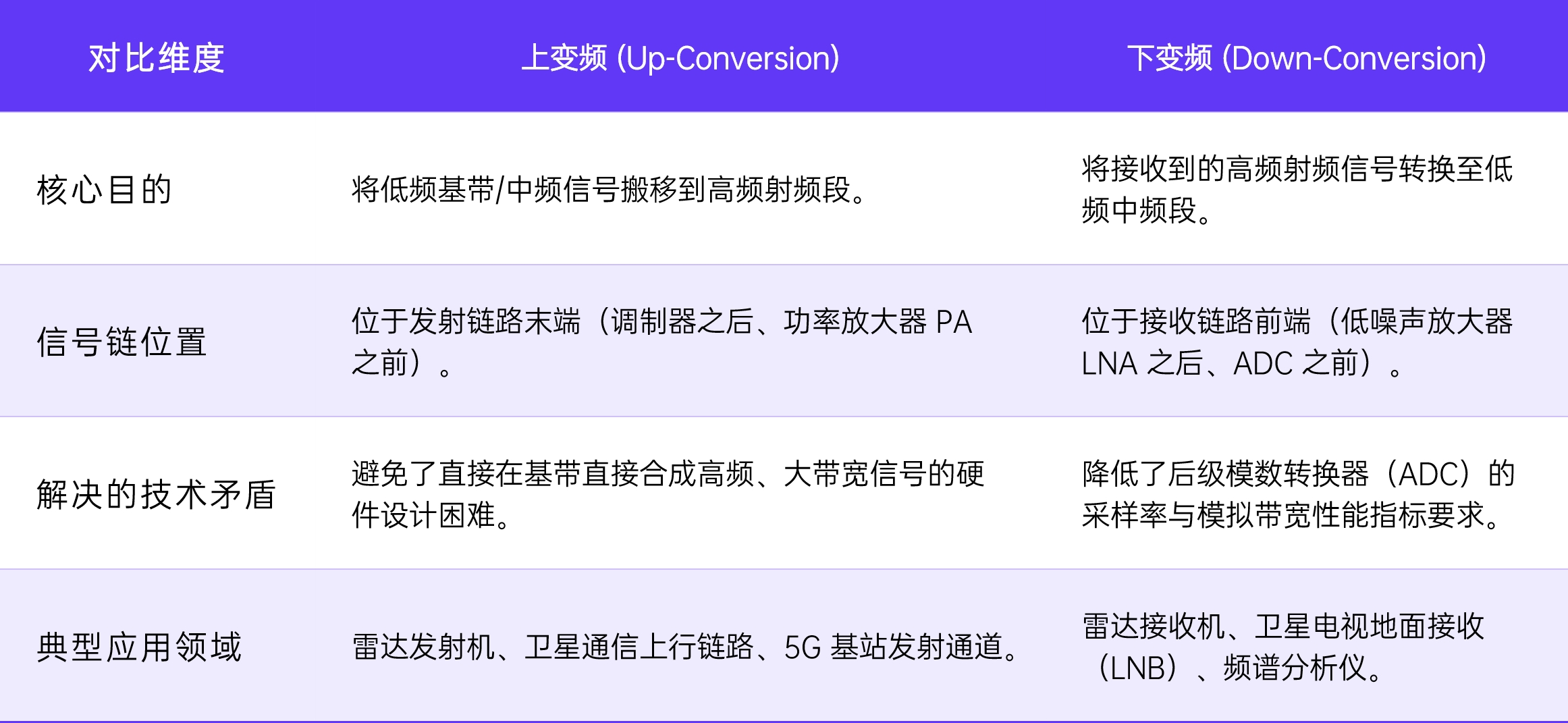 变频技术