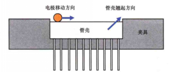 焊接