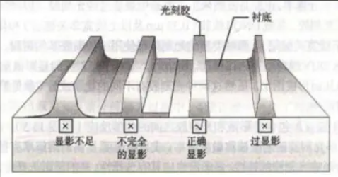 晶圆