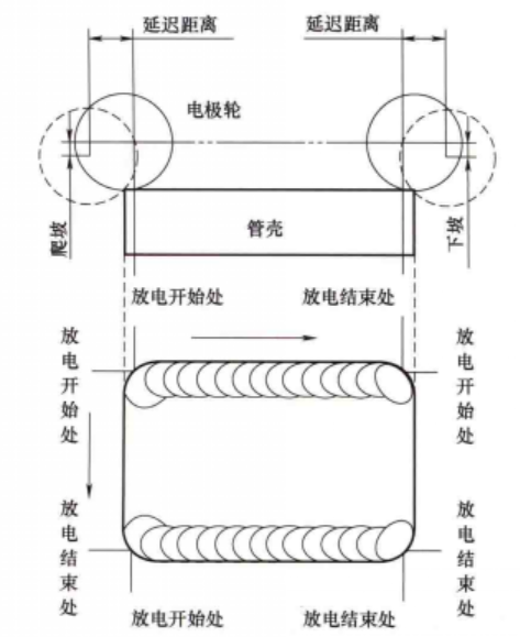 焊接