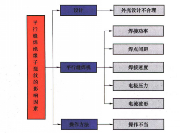 焊接