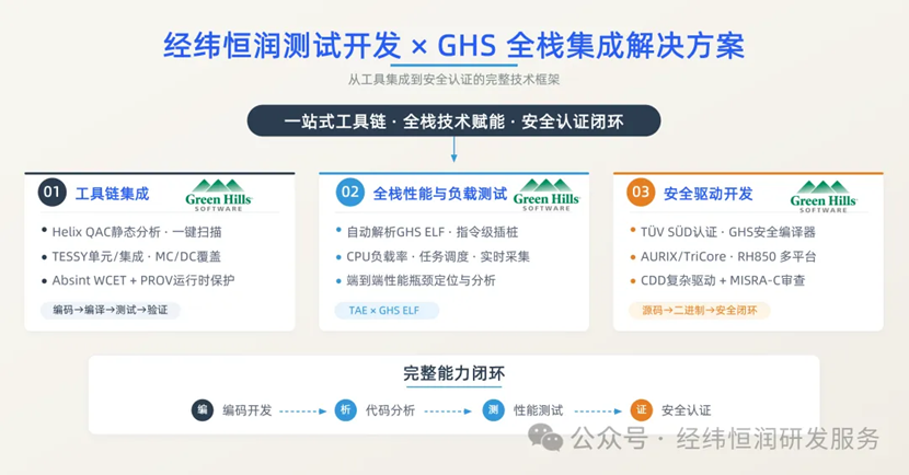 经纬恒润