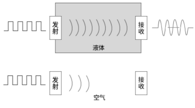 液位开关