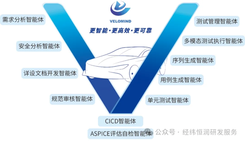 经纬恒润
