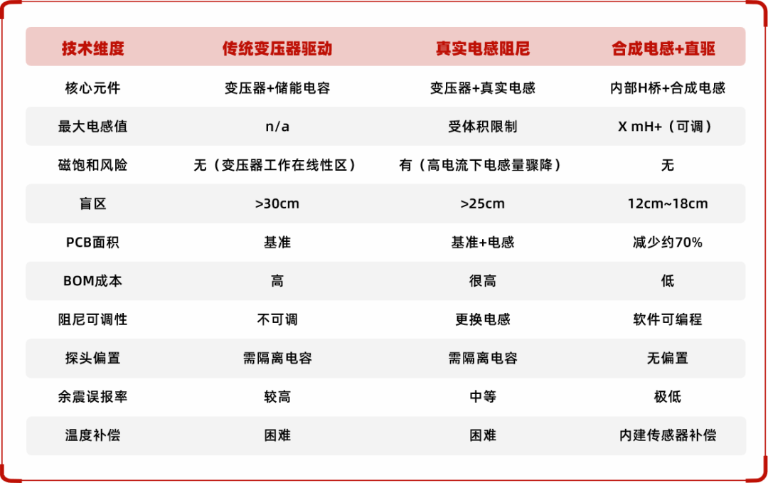 超声波