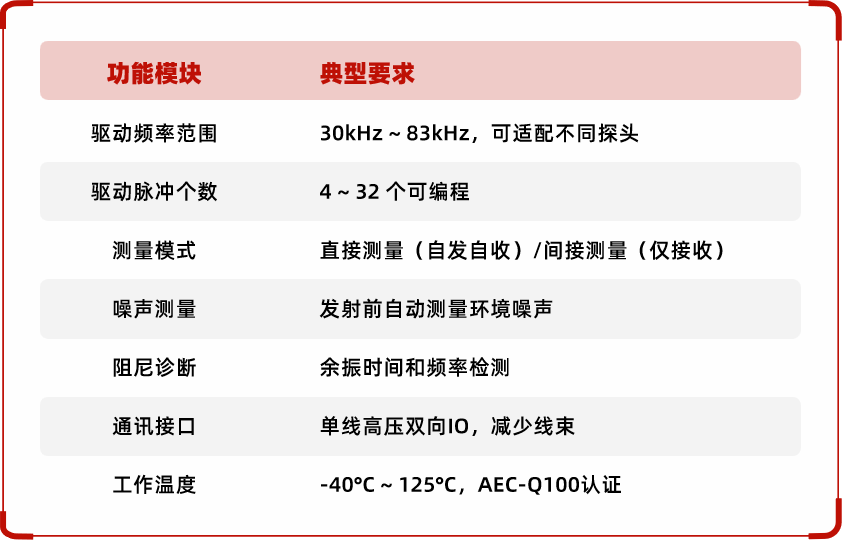 超声波