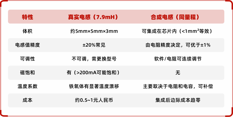 超声波