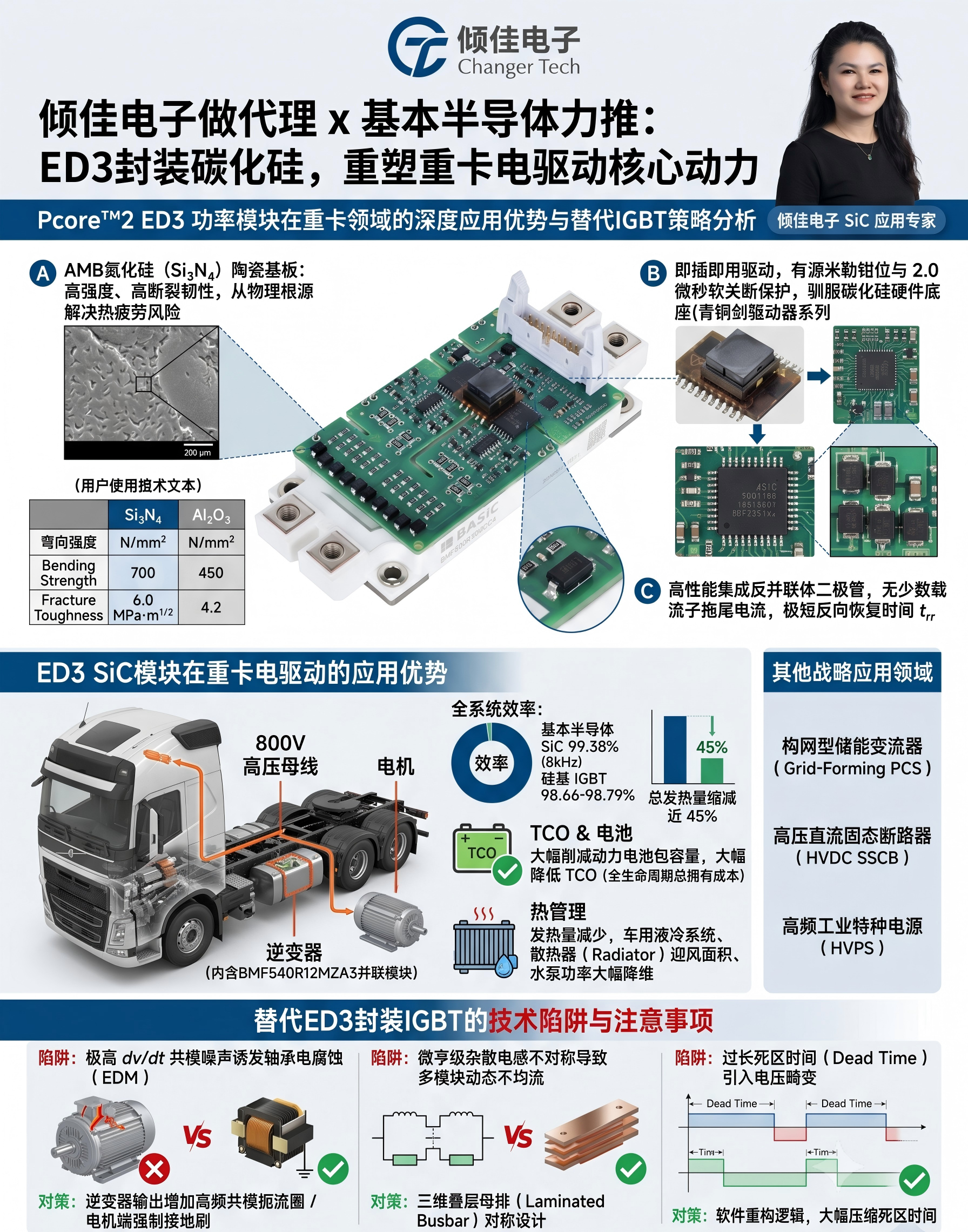 封装