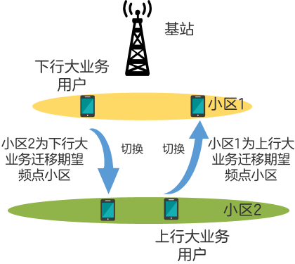 网络
