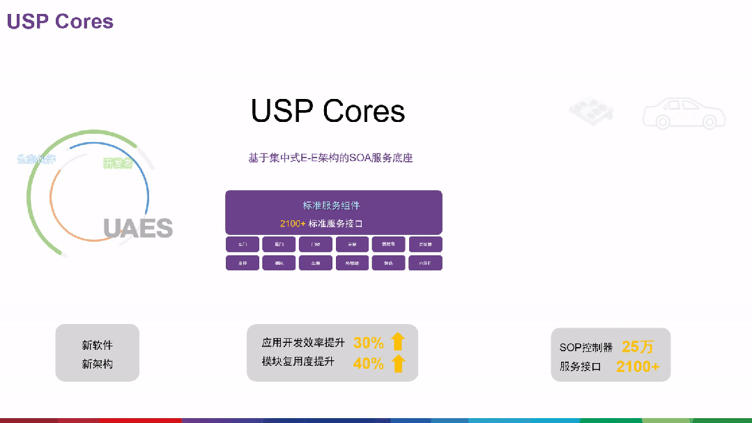 usp