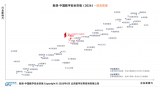 万里红成功入选2026中国数字安全百强综合领域榜单