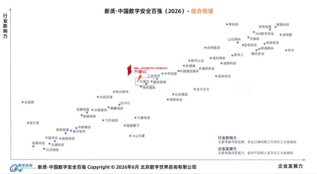 信息安全