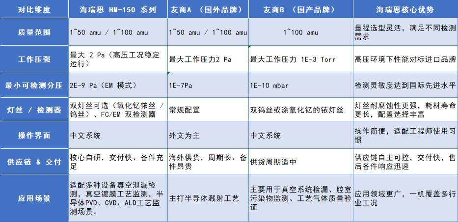 气体分析仪