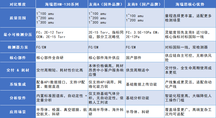 气体分析仪