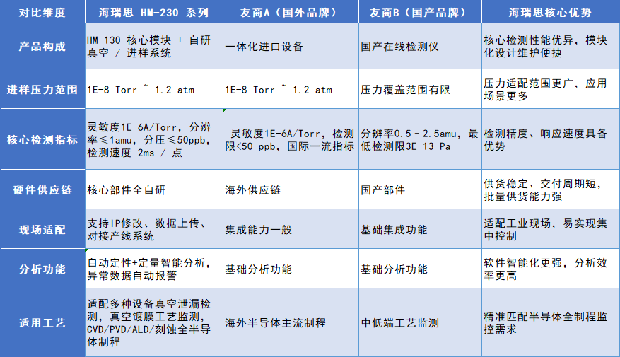 气体分析仪