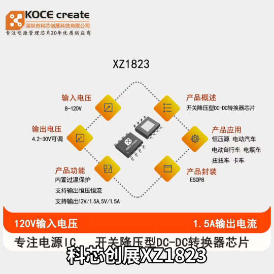 XZ1823输入电压8-120V，输出电压 4.2V 到 30V 可调，输出电流可高达 1.5A 以上