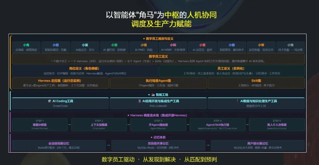 软件
