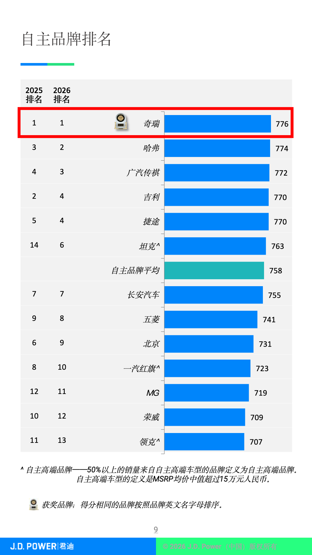 奇瑞汽车