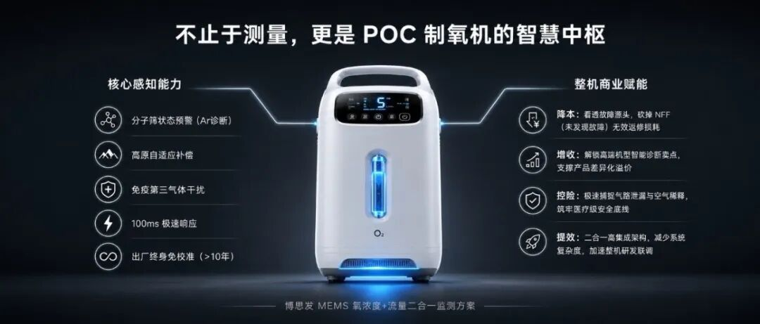 机器
