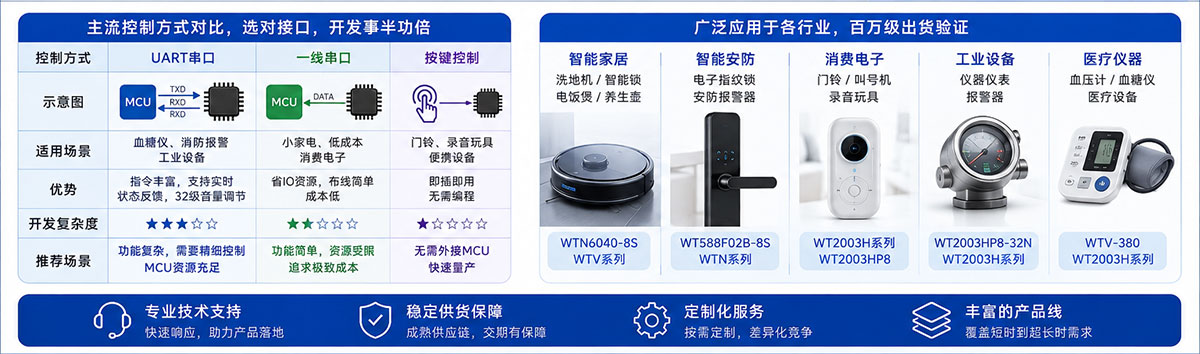 语音芯片