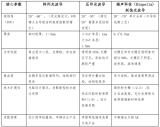 瑞声科技AI眼镜专用SRG衍射光波导镜片量产落地